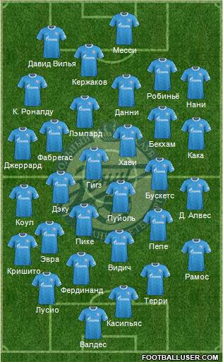 Zenit St. Petersburg Formation 2011