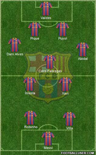 F.C. Barcelona Formation 2011