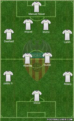 Valencia C.F., S.A.D. Formation 2011