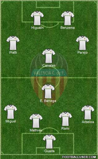 Valencia C.F., S.A.D. Formation 2011