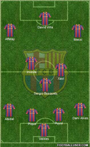 F.C. Barcelona Formation 2011