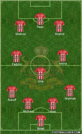 Kelantan Formation 2011