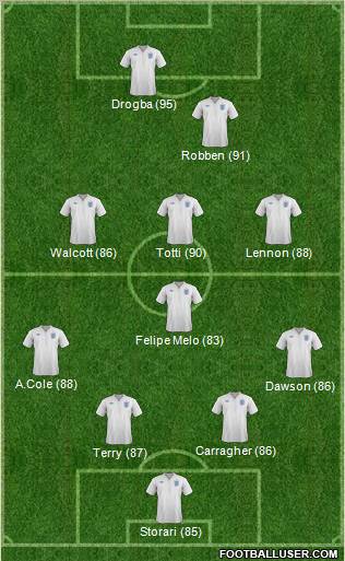 England Formation 2011