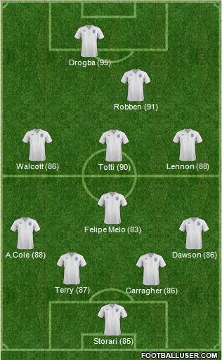 England Formation 2011