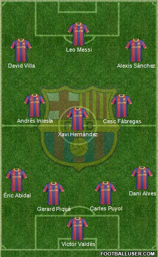 F.C. Barcelona Formation 2011