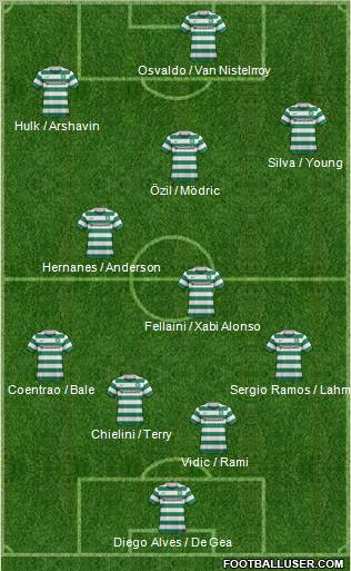 Celtic Formation 2011