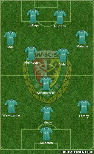 WKS Slask Wroclaw Formation 2011