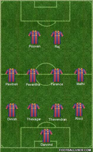 F.C. Barcelona B Formation 2011