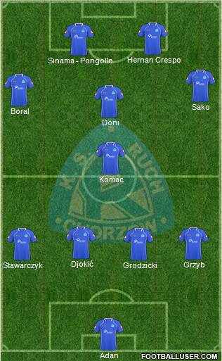 Ruch Chorzow Formation 2011