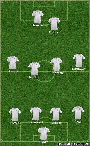 England Formation 2011