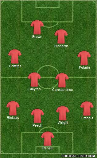 England Formation 2011