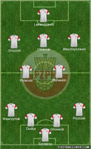 Poland Formation 2011