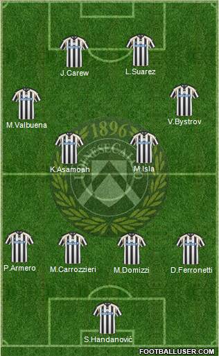 Udinese Formation 2011