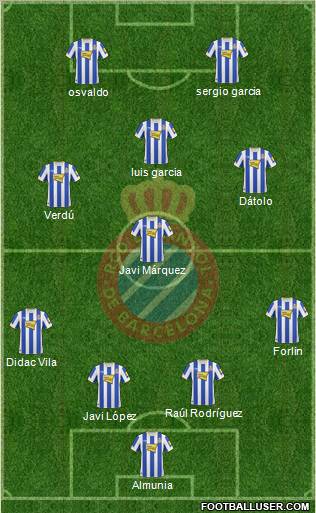 R.C.D. Espanyol de Barcelona S.A.D. Formation 2011