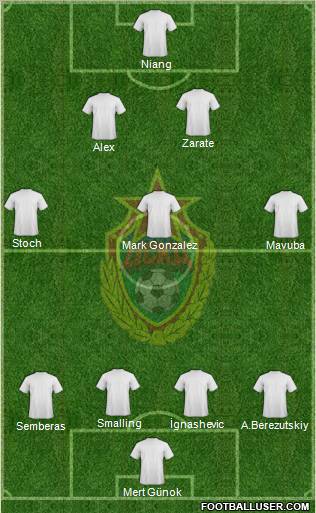 CSKA Moscow Formation 2011