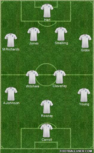 England Formation 2011