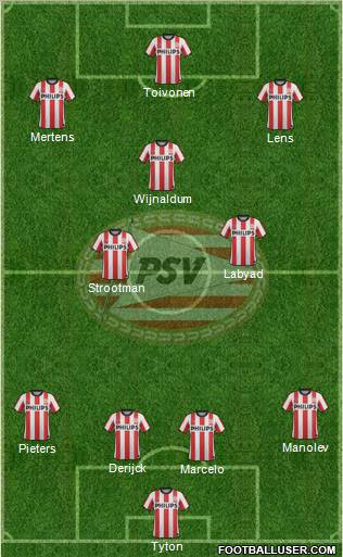 PSV Formation 2011