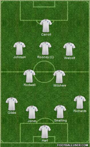 England Formation 2011