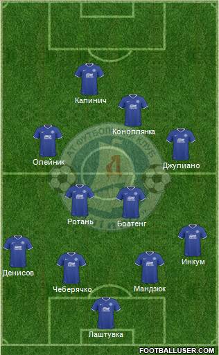 Dnipro Dnipropetrovsk Formation 2011