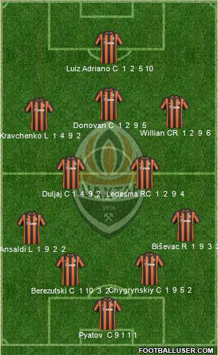 Shakhtar Donetsk Formation 2011