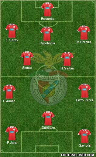 Sport Lisboa e Benfica - SAD Formation 2011