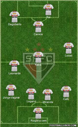 São Paulo FC Formation 2011