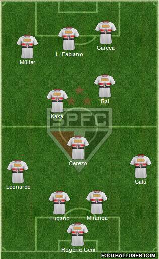 São Paulo FC Formation 2011