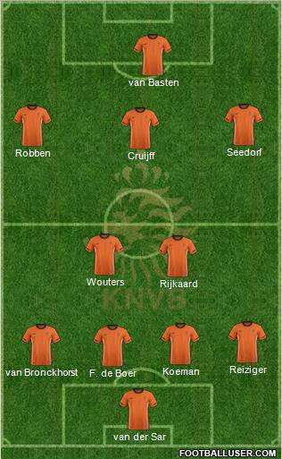 Holland Formation 2011