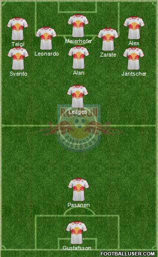 FC Salzburg Formation 2011