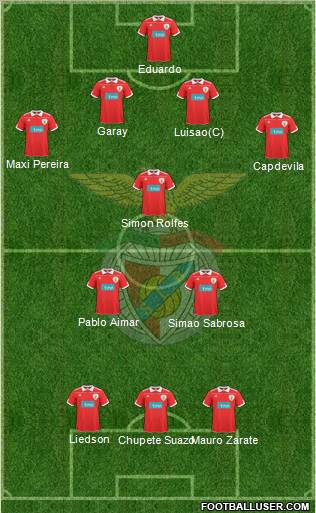 Sport Lisboa e Benfica - SAD Formation 2011