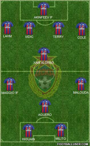 CSKA Moscow Formation 2011