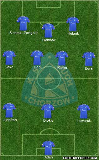 Ruch Chorzow Formation 2011