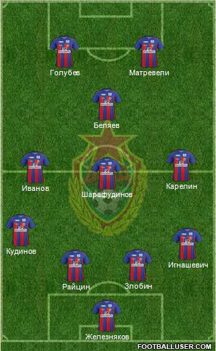 CSKA Moscow Formation 2011