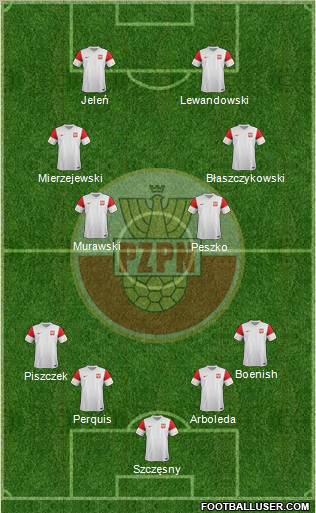 Poland Formation 2011