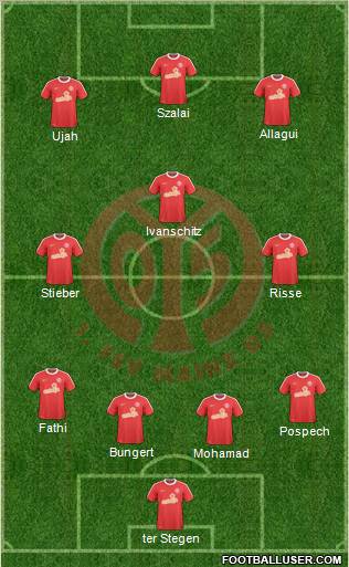 1.FSV Mainz 05 Formation 2011