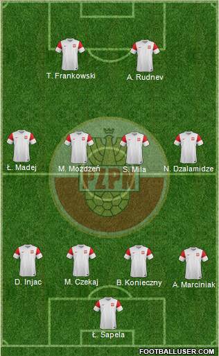 Poland Formation 2011