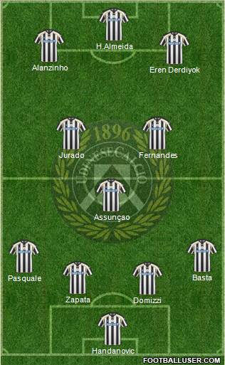 Udinese Formation 2011