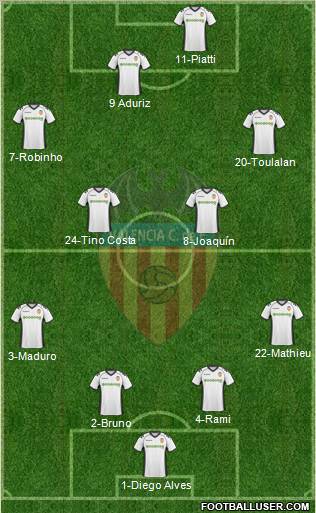 Valencia C.F., S.A.D. Formation 2011