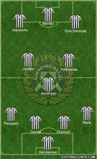 Udinese Formation 2011