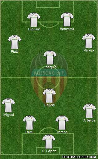 Valencia C.F., S.A.D. Formation 2011