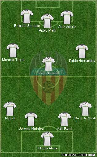 Valencia C.F., S.A.D. Formation 2011