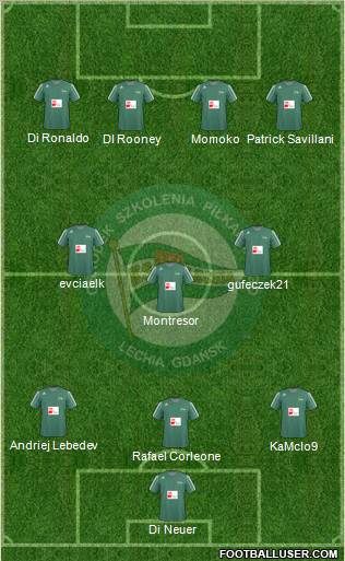 Lechia Gdansk Formation 2011