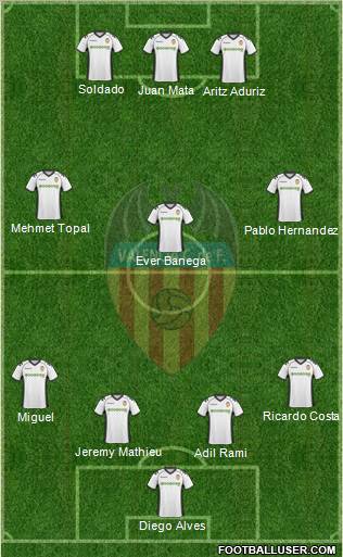 Valencia C.F., S.A.D. Formation 2011