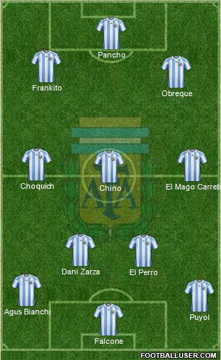 Argentina Formation 2011