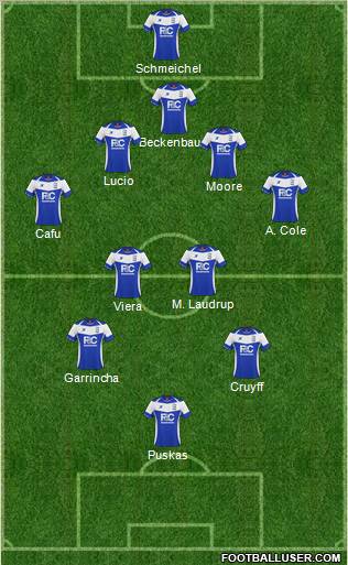 Birmingham City Formation 2011