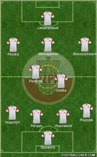 Poland Formation 2011