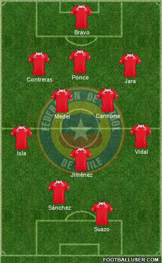 Chile Formation 2011