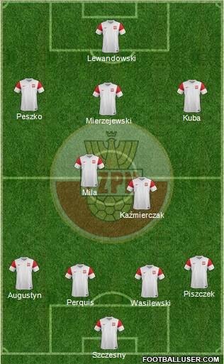 Poland Formation 2011