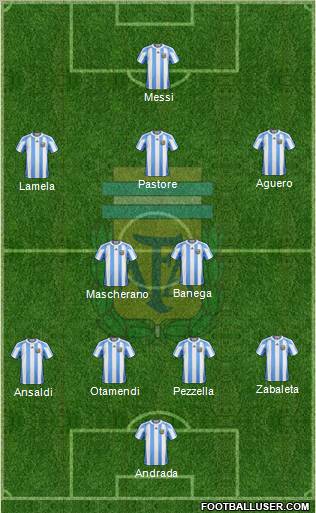 Argentina Formation 2011