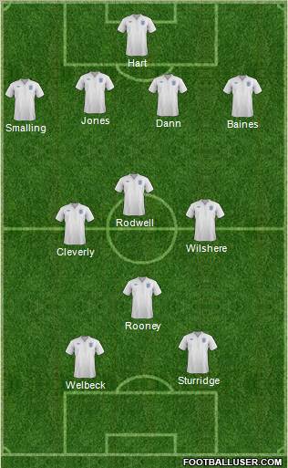 England Formation 2011